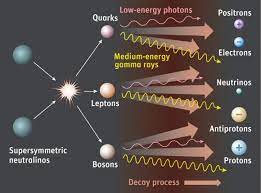This other candidate is known as mond, modified newtonian dynamics. Beyond Wimps Exploring Alternative Theories Of Dark Matter Universe Today