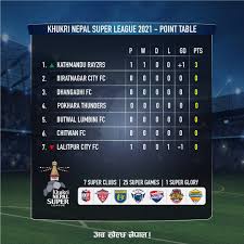 Betfred super league table (combined view) p team pl w d l f a sd b pts; Nsl Nepal Super League Khukri Nepal Super League 2021 Point Table Its Just The First Match Stay Connected To Us For Upcoming Thrill And Actions Abakhelchhanepal Nepalsuperleague Facebook