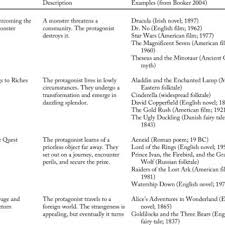 He falls in love with roberta, a beautiful heiress, but his past threatens to ruin his future. Pdf The Sympathetic Plot Identifying And Explaining A Narrative Universal