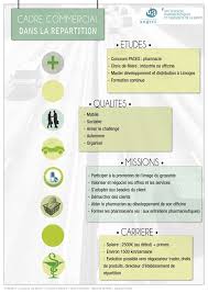 Presentation Posters 3e Annee Universite Angers Concours Paces Formation Continue Universite