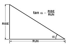 Cutting pavilion facets at an angle less than the critical angle can cause your gem to fisheye or dump light rays out of the pavilion instead of reflecting them back through the crown. Calculating Angles For Stairway Paneling Woodworking Blog Videos Plans How To