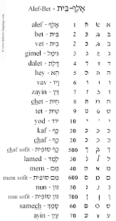 hebrew language com the alef bet