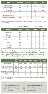 Logistics Forecasting And Estimates In The Brigade Combat