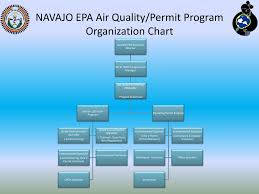 ppt navajo air quality control program powerpoint