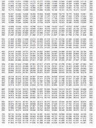 Solved Pt100 Resistance Table 200 00 190 0022 83 22 4021