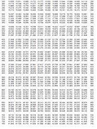 Solved Pt100 Resistance Table 200 00 190 0022 83 22 4021