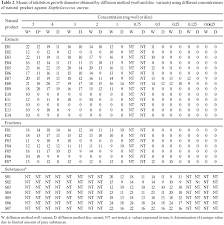 Screening Methods To Determine Antibacterial Activity Of