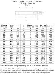 australian pipe flanges australian standard flange dimensions