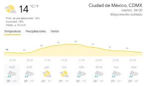 De acuerdo al servicio meteorológico nacional (smn), el pronóstico del clima prevé que este 31 de mayo, habrá cielo medio nublado por la mañana y para la tarde se esperan lluvias fuertes para la cdmx y muy fuertes en el estado de méxico, ambas podrían venir acompañados de descargas eléctricas. Clima En Cdmx Hoy Martes 18 De Mayo Del 2021 La Verdad Noticias