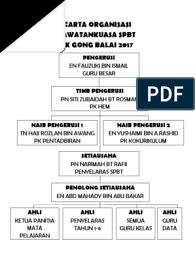 Contextual translation of naib setiausaha' into english. Penolong Setiausaha In English