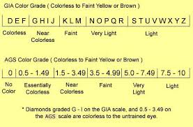 diamond cut clarity color and carat the handy guide before