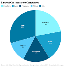 Americo is the brand name for insurance products issued by the subsidiary insurance companies controlled by americo life, inc. List Of Car Insurance Companies 2020 Forbes Advisor