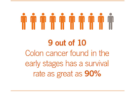 Image result for Colon Cancer Screening with Colonoscopy