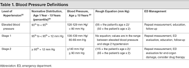 Pediatric Hypertension And Hypertensive Emergencies