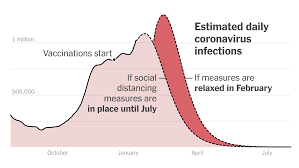 1st 2nd 3rd 4th 5th 6th 7th 8th 9th 10th 11th 12th 13th 14th 15th 16th. Why The Covid Vaccine Rollout Is Not Enough To Curb Infections The New York Times