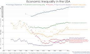 Usa The Chartbook Of Economic Inequality