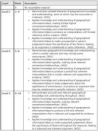 The mark schemes contain the following information for each question: Https Qualifications Pearson Com Content Dam Pdf A 20level Geography 2016 Teaching And Learning Materials A Level Paper 2 Examiner Marked Student Exemplars Pdf