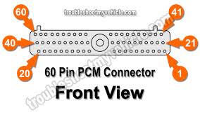 30+ ide keren gambar animasi tv le. 1994 1995 Ford F150 F350 Pcm Pin Out Chart 4 9l 5 0l 5 8l Only