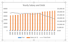 Check spelling or type a new query. How To Make A Combo Chart In Excel Magoosh Excel Blog