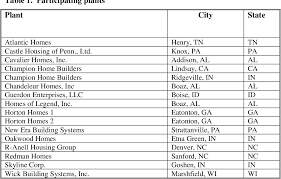 At legend homes, those are things we guarantee. Pdf Improving Air Distribution System Ads Performance In Manufactured Homes Final Report To Hud For Cooperative Agreement Contract Number H 21353ca Semantic Scholar