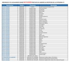 Pero el presidente de la nación (alberto fernández) tuvo que firmar tres decretos a en ese caso, quedarían afuera del pago los beneficiarios que cobran la asignación universal por hijo (auh) y por embarazo, monotributistas de. Novedades 2020 O S P A C P