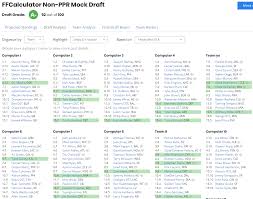 We'll dish out a letter grade, insights to help your team improve, and expectations for your squad as you head. 6 Insanely Accurate Rate My Fantasy Team Tools For 2021