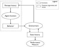 artificial intelligence stanford encyclopedia of philosophy