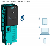 SINAMICS G120 Smart Access