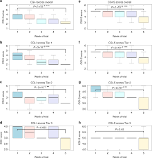 Fasoracetam In Adolescents With Adhd And Glutamatergic Gene