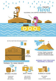 Just because flood insurance isn't mandatory in your area doesn't mean you won't need it. Statistics Infographic Flood Infograph Statistics Infographicnow Com Your Number One Source For Daily Infographics Visual Creativity Flood Insurance Infographic Flood