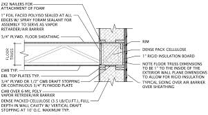 Double Stud Wall Floor Truss Connection Greenbuildingadvisor Com Stud Walls Types Of Insulation Blown In Insulation