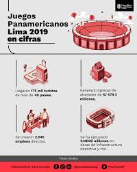 Este es el plan vial que rige del jueves 25 al sábado 27 por maratones. Las Cifras De Los Juegos Panamericanos Lima 2019 Noticias Escuela De Gestion Publica Universidad Del Pacifico