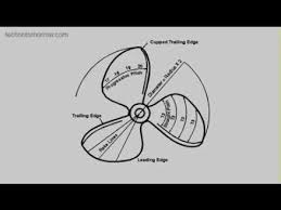 Propellers Fast Electric Rc Boat Club