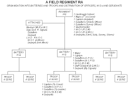 british artillery organisations 1939 45