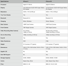 iphone xs compared against the iphone x ios hacker