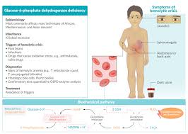 Image result for G6PD Deficiency Detection