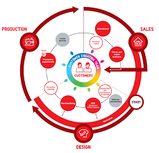 Uniqlo Business Model Fast Retailing Co Ltd