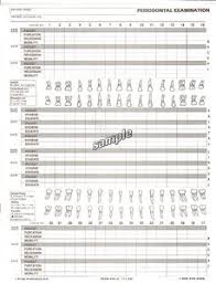 F005 A Periodontal Examination Without Case Type