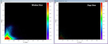 Press the × reset button to set default values. Help Online Quick Help Faq 1021 How Do I Make A Scatter Plot And Apply A Heat Map Look Based On Density Of The Points