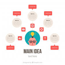 Mind Map Template With Fun Style Nohat