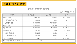 금일은 롯데렌탈 상장일인데요 롯데렌탈은 공모가를 하회하는 모습을 보여주며 투자자 분들에게 아쉬움을 줬습니다. W0pgsgi4nrt11m