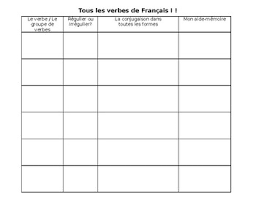 French Verb Chart All Conjugations In French Notes For Students
