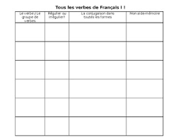 french verb chart all conjugations in french notes for students