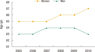 Learn the colon cancer risk facts you can control —and the. Time Trends Of Median Age At Diagnosis Of Colorectal Cancer Between Men Download Scientific Diagram