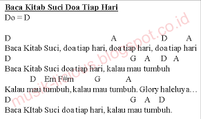 Kenapa saya hari ini posting lirik lagu rohani kristen ??? Kunci Gitar Lagu Gampang Rohani Kunci Gitar Terlengkap