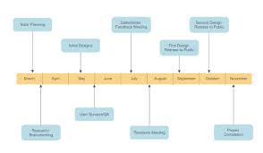 timeline software online timeline maker for history and