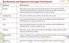 Sports Nutrition Advice For Vegan Vegetarian High School