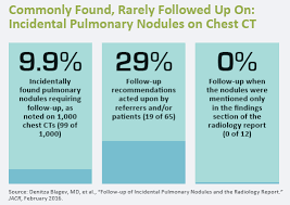 Image result for Incidental Imaging Finding