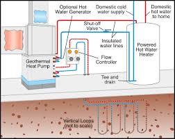 Geothermal piping diagram see wiring diagram. Ground Source Heat Pump Wiring Diagram Household Fuse Box Diagram Pipiiing Layout Yenpancane Jeanjaures37 Fr
