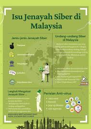 Remaja sering kali dikaitkan dengan gejala jenayah yang banyak menimbulkan masalah dalam kehidupan masa kini. Facebook